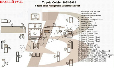 Toyota Celsior (98-02) декоративные накладки под дерево или карбон (отделка салона), B Type, c навигацией, без люка , правый руль